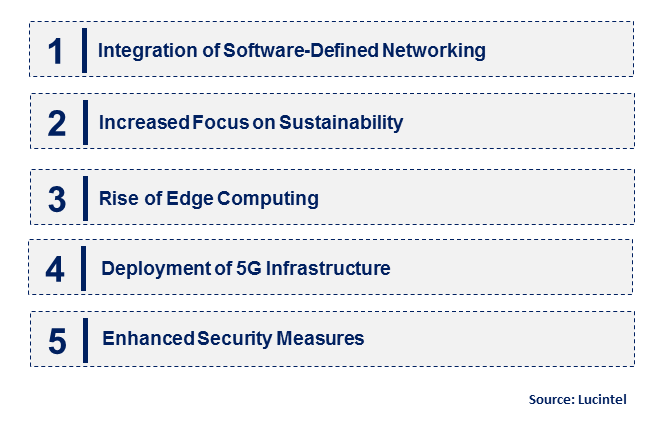 Cross-Connect System by Emerging Trend